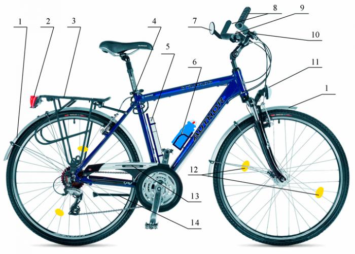 Тюнинг велосипеда: обзор аксессуаров - схема велосипеда